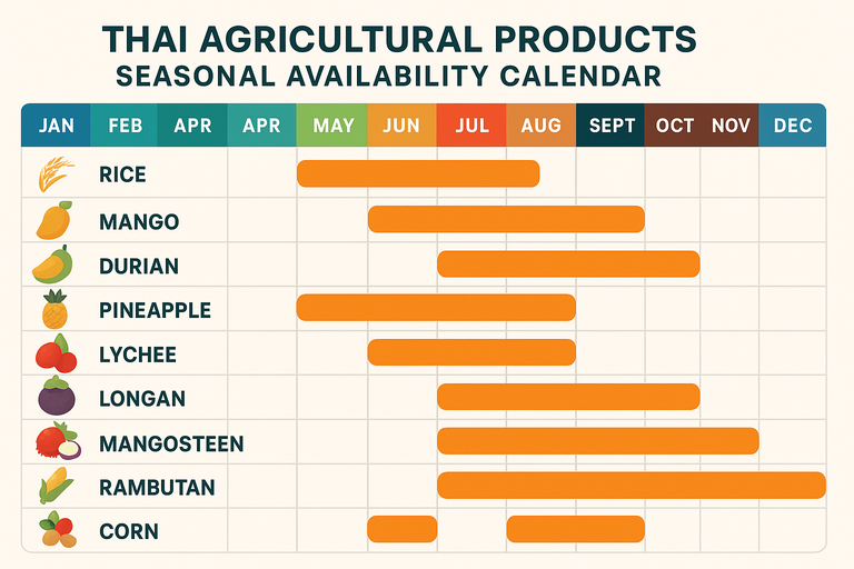 Seasonal product availability calendar